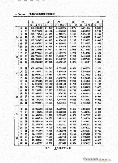 排箫之演进与技法的探讨81-10014