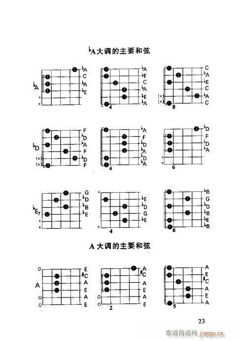 怎样识吉他六线谱21-403