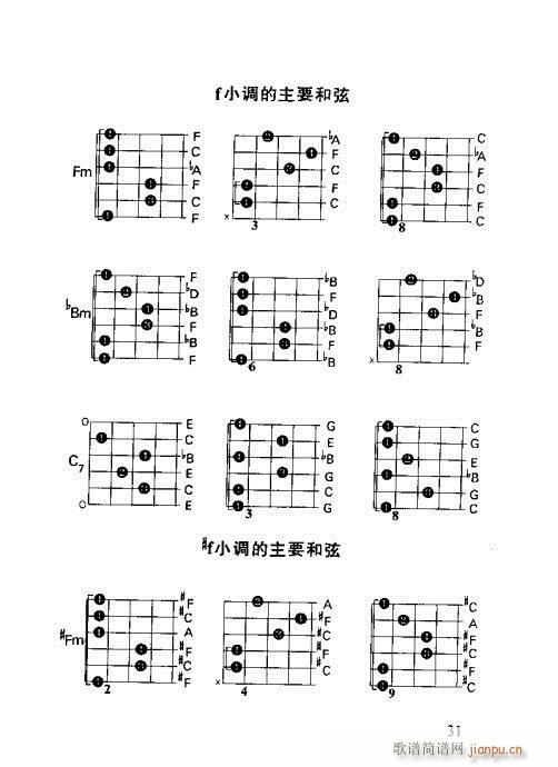 怎样识吉他六线谱21-4011