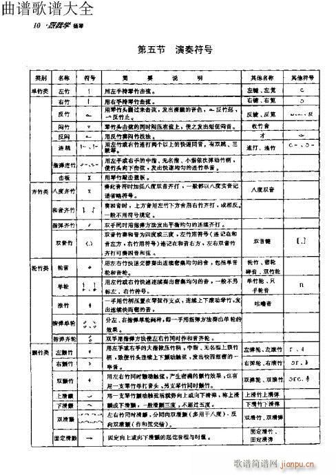 跟我学扬琴 前言-10页15