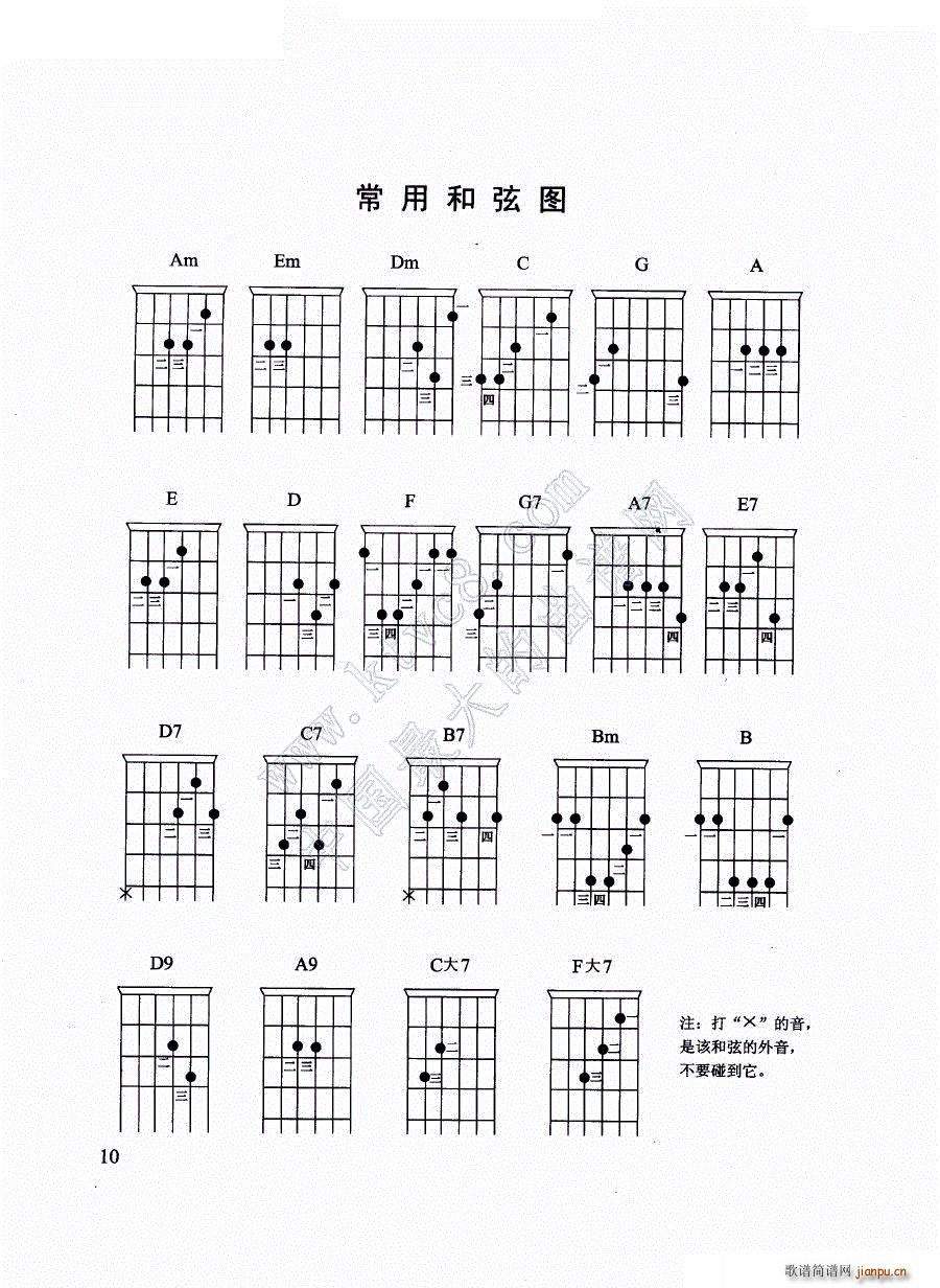 吉他常用和弦图1