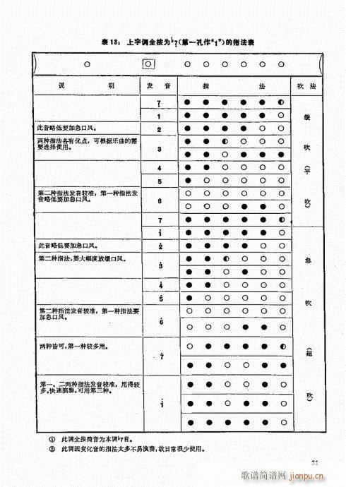 竹笛实用教程21-4011