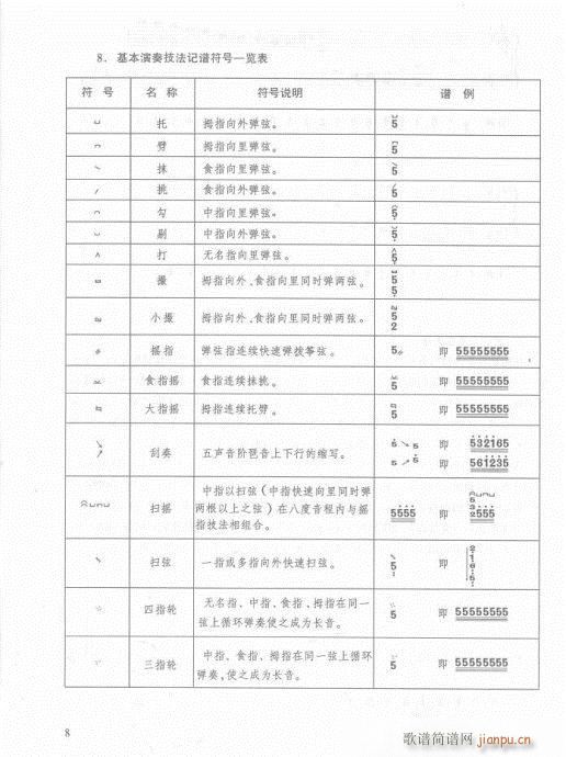 古筝入门教材  版 前言-15页11