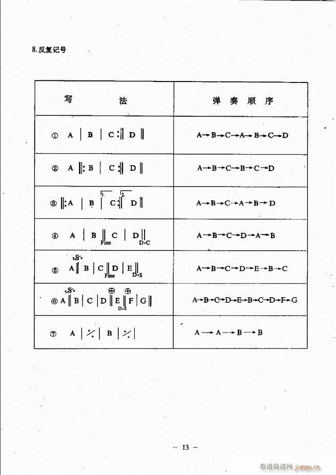 民谣吉他教程 目录前言 1-6018
