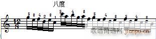 车尔尼《 钢琴快速练习曲》（Czerny 299）第11首 及练习提示5