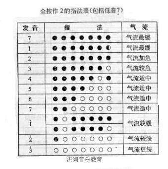 指法图31