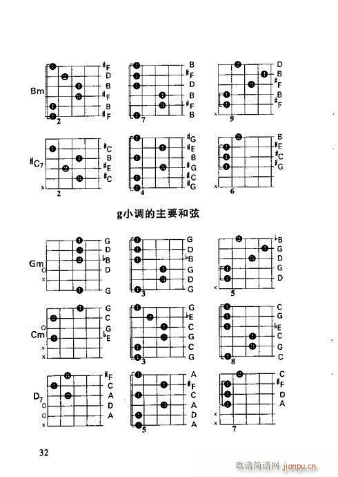 怎样识吉他六线谱21-4012