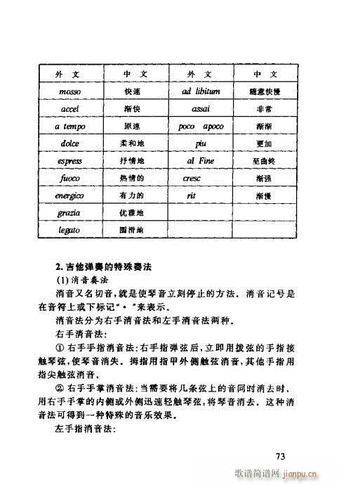 怎样识吉他六线谱60-8013