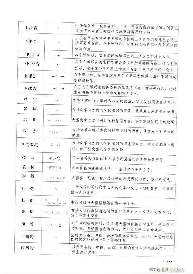 古筝基础教程三十三课目录241-29 654