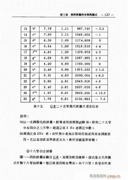 排箫之演进与技法的探讨121-1407