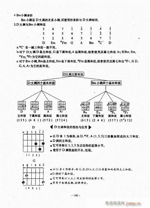 民谣吉他经典教程101-1406