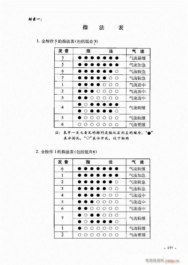 葫芦丝、巴乌实用教程121-18057