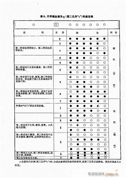 竹笛实用教程21-407