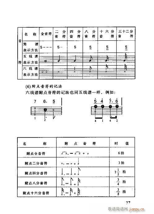怎样识吉他六线谱21-4017