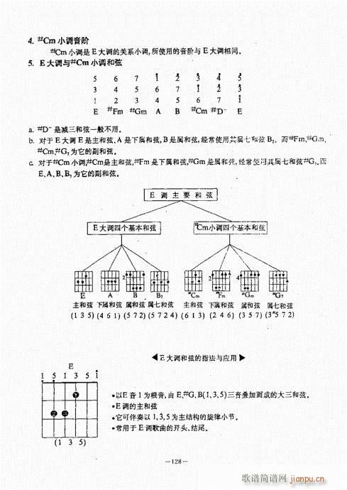 民谣吉他经典教程101-14028