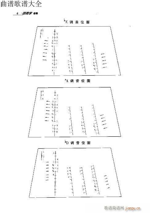 跟我学扬琴 前言-10页11