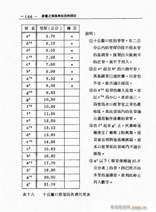 排箫之演进与技法的探讨161-1806