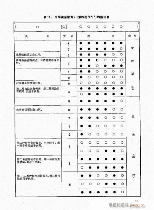 竹笛实用教程21-409