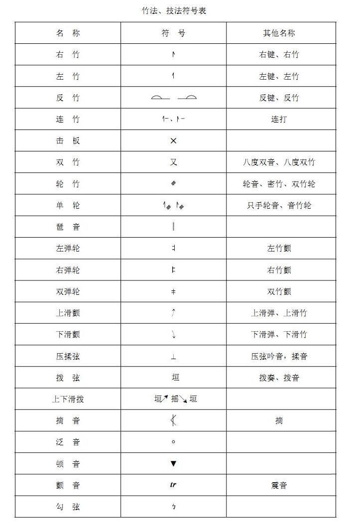扬琴演奏符号表1