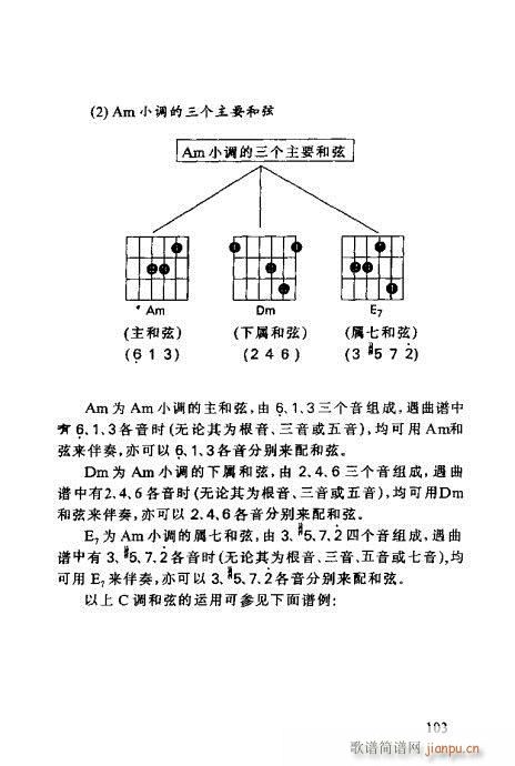 怎样识吉他六线谱101-1203