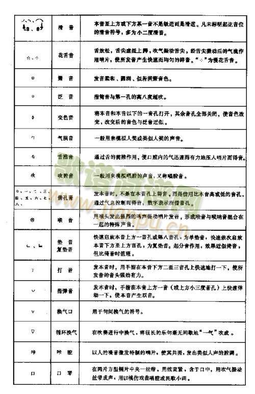 常用演奏符号说明2