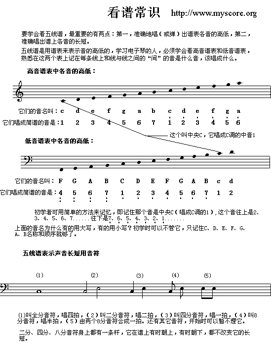 电子琴浅易练习之二1