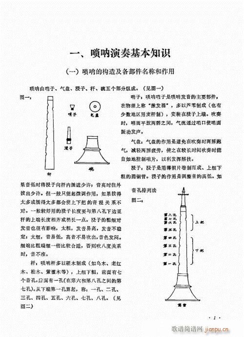 唢呐演奏艺术1-201