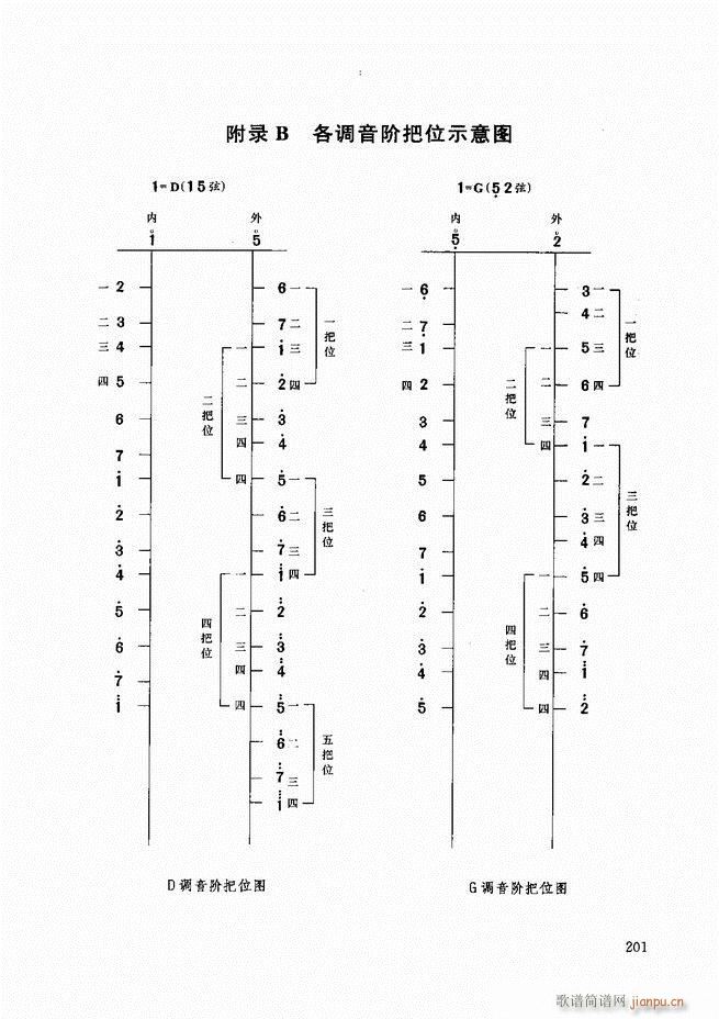 二胡教程180-20721