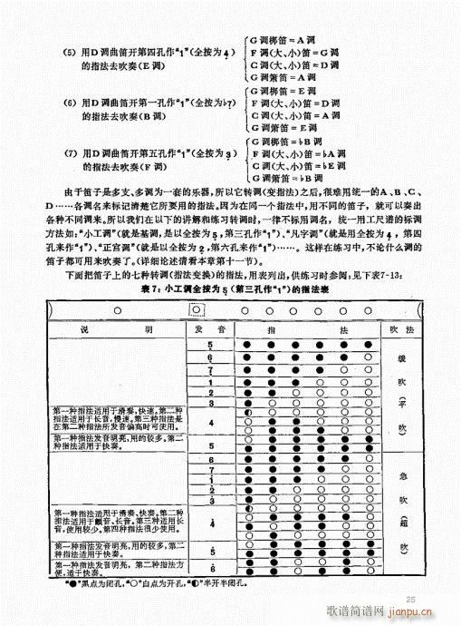 竹笛实用教程21-405