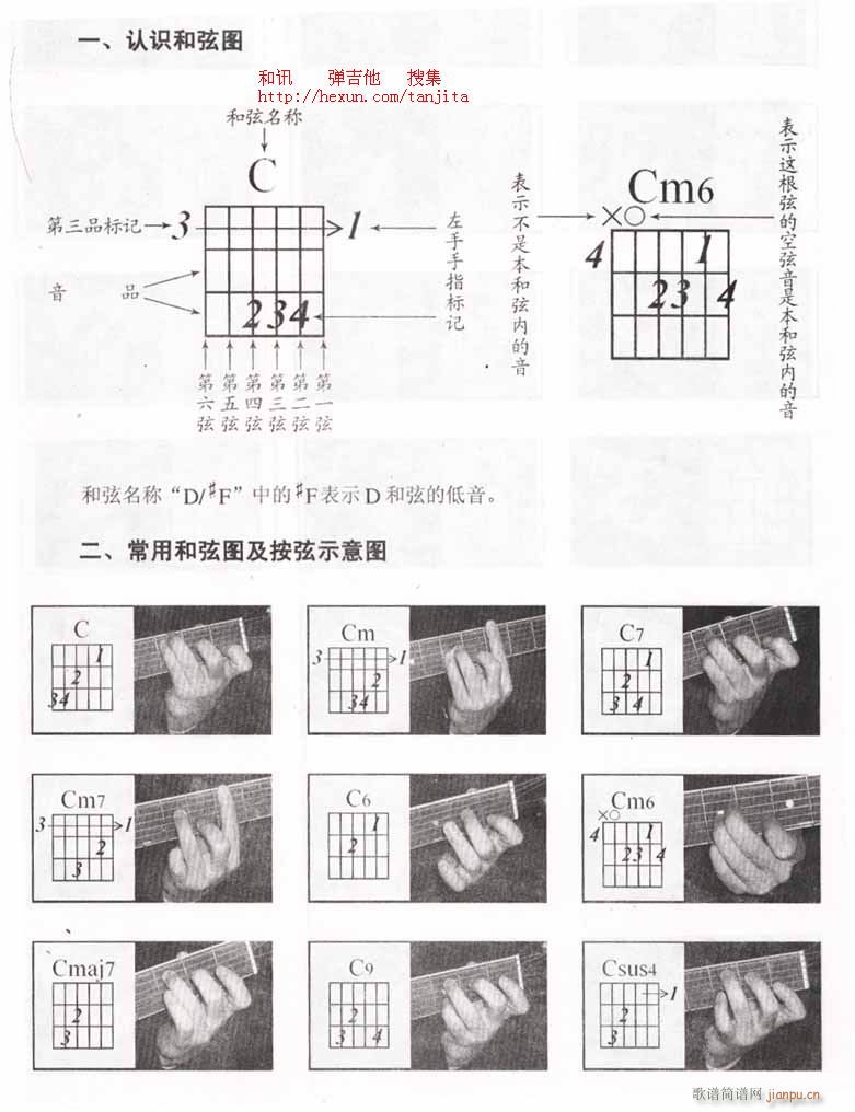 吉他指法_和讯1