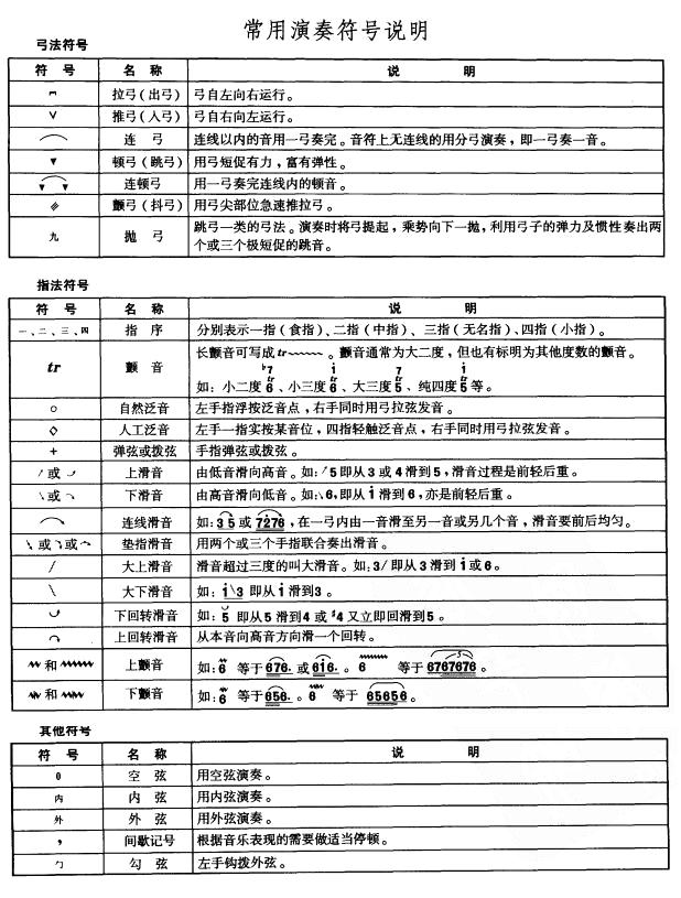 常用符号说明1