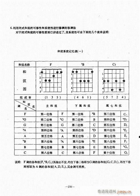 民谣吉他经典教程221-26010