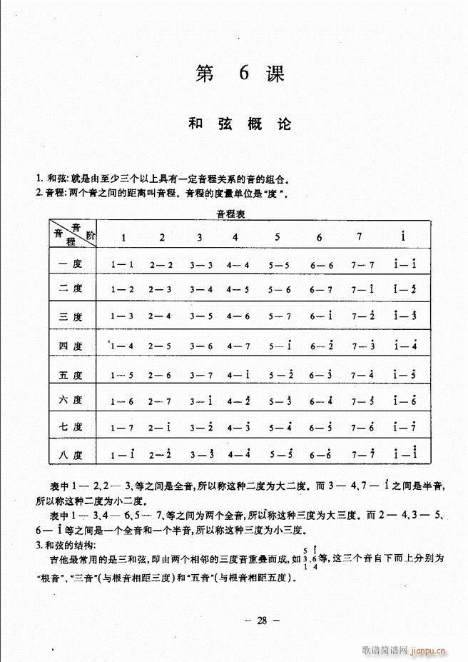 民谣吉他教程 目录前言 1-6033