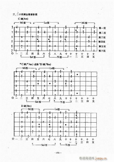 民谣吉他经典教程261-3006
