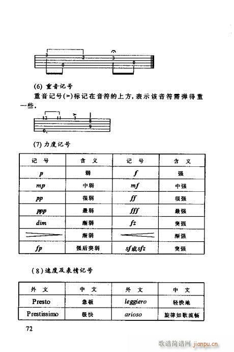 怎样识吉他六线谱60-8012