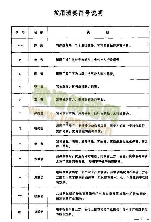 常用演奏符号说明1