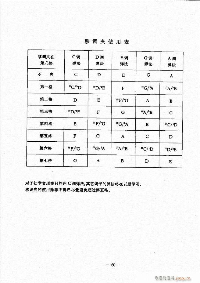 民谣吉他教程 目录前言 1-6065