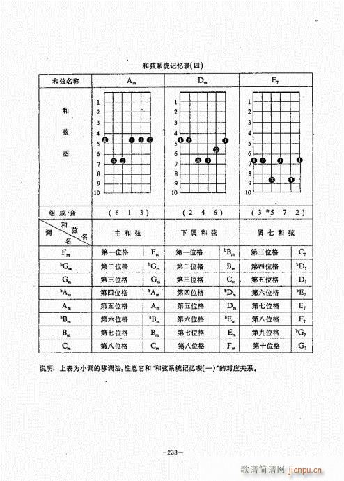 民谣吉他经典教程221-26013