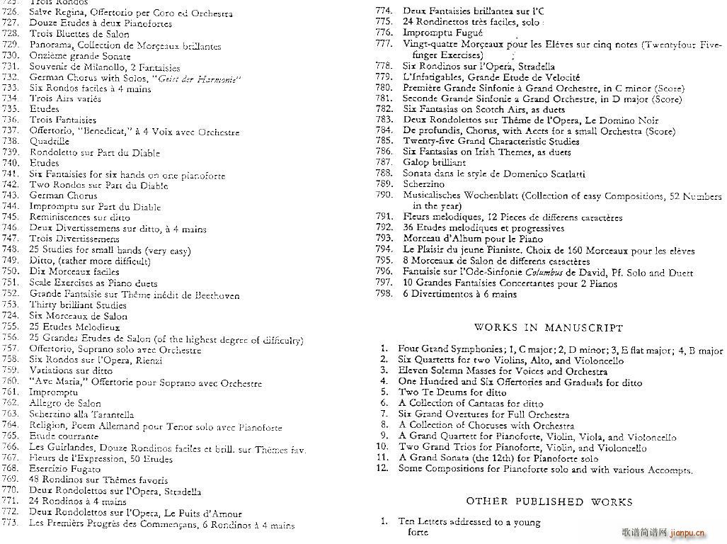 czerny complete list19
