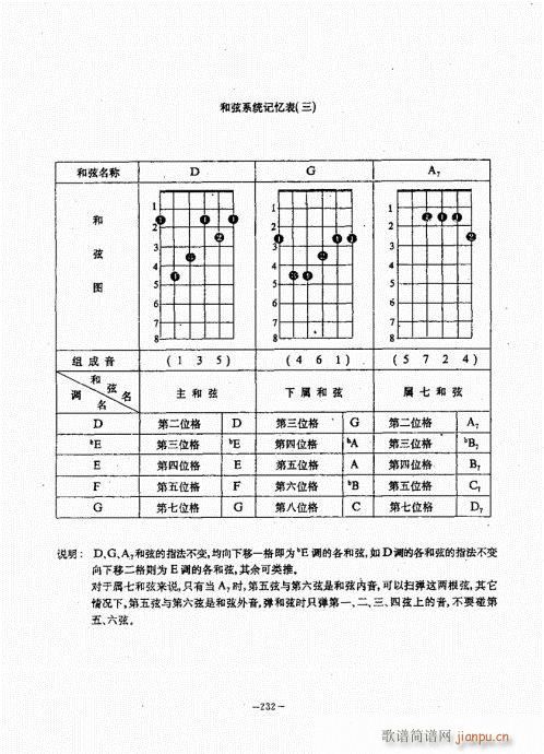 民谣吉他经典教程221-26012