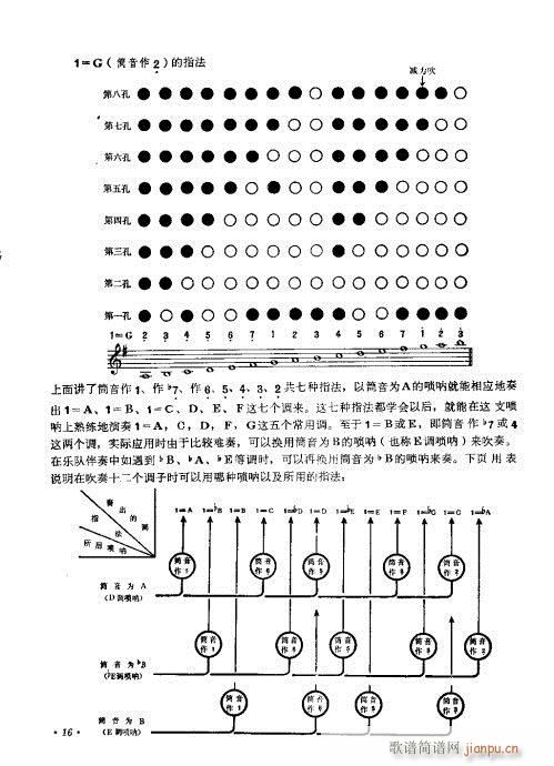 怎样吹唢呐 目录 1-2017