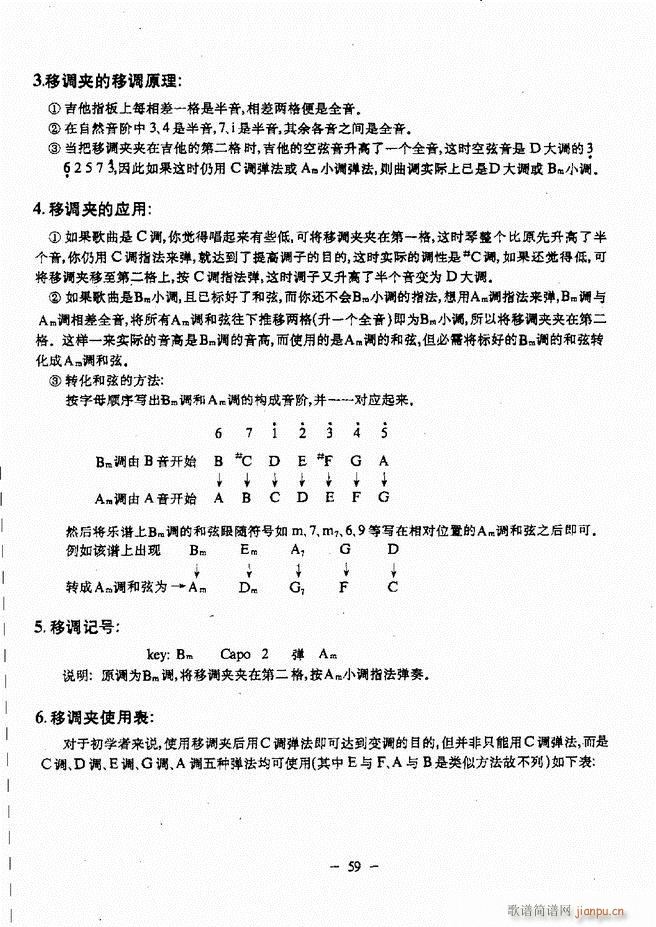 民谣吉他教程 目录前言 1-6064