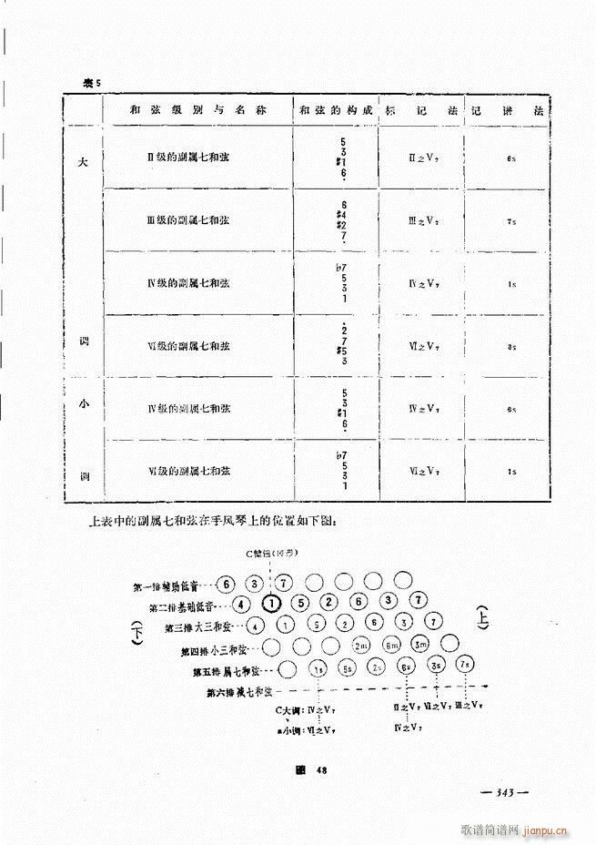 手风琴简易记谱法演奏教程301-36043