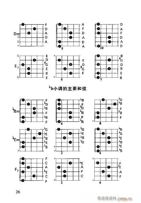 怎样识吉他六线谱21-406