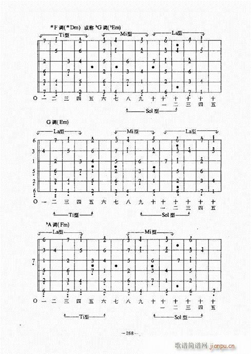 民谣吉他经典教程261-3008