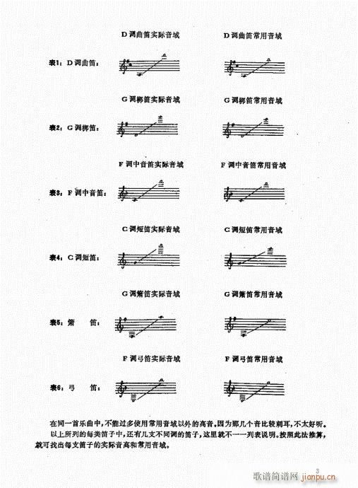 竹笛实用教程1-203