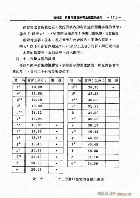 排箫之演进与技法的探讨161-18011