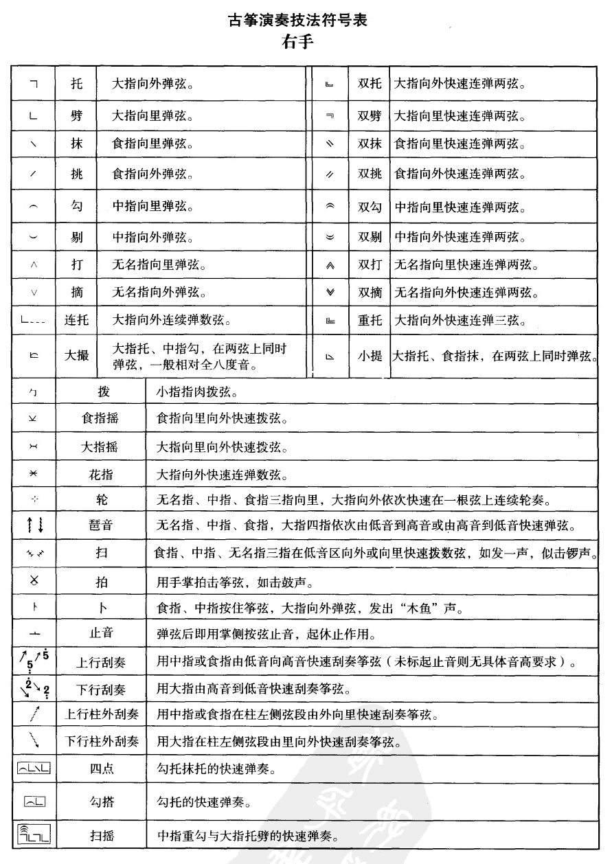 古筝演奏符号表1