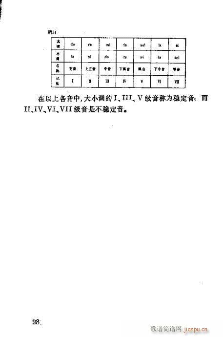 吉他识谱速成21-408