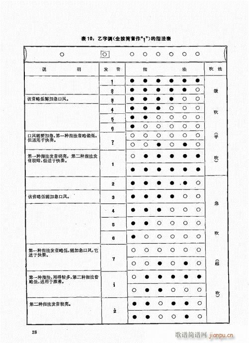 竹笛实用教程21-408